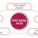 (주)LG생활건강