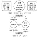 진여와 열반 32강 - 해심밀경解深密經의 무성교無性敎(반야부)의 종지 풀이 이미지