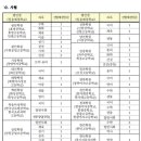 학교법인 청계학원(고등학교) 이미지