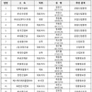 한림엔지니어링 - 구미시 선산대로 1656 | 한림엔지니어링