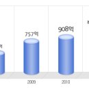 아모텍 공채정보ㅣ[아모텍] 2012년 하반기 공개채용 요점정리를 확인하세요!!!! 이미지