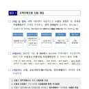 조합공인중개사사무소 이미지