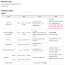 충남대학교 경영대학원 이미지