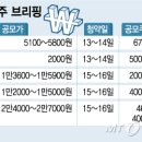 (주)디에스팜 이미지