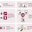 시티프라디움경로당 이미지