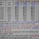 2017 대통령후보 3인의 역학적인 특징 (노병한 박사) 이미지