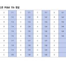 7월 ALL PASS P5&6 7th 정답 이미지