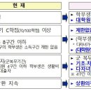 [교육부] 2022년 학자금 지원 기본계획 발표 이미지