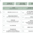 강남힐즈공인중개사사무소 이미지