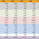 삼양통상 이미지