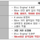 영안엔지니어링주 네이버블로그