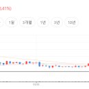 (주)현대이지웰 이미지