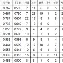 결승전 라인업 3.1 2구장 9:30~ 이미지