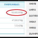 상한 이미지