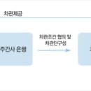 신디케이트 론? - 앞으로 자주 듣게 될 용어 이미지