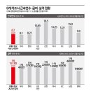 억대 이미지