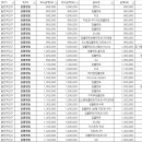 디오연세치과의원 이미지