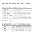 WYD 광주대교구대회 준비를 위한 ‘본당마지 대표(2인) 선임 이미지