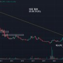비엔씨코퍼레이션 이미지