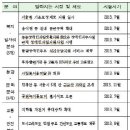 서울시내 대형 음식점 전면금연…하반기 달라지는 서울시정 이미지