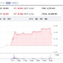 평화산업가스 네이버블로그