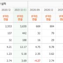 주식회사 케이플러스홀딩스 티스토리