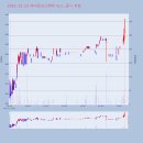 (주)이도헬스케어 이미지