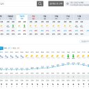 Re: 2024년 9월7일(토) 제346차('24-20) 대구 "팔공산" 일기예보 이미지