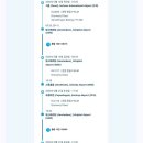 365PLUS인천마전점 | 북유럽 트롬쇠 9박 10일 오로라 여행 일정 비용 팁