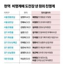 이번 민주당 접전지역 이미지