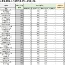 (주)거목시스템 이미지