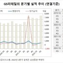 (주)지에스리테일 홈쇼핑