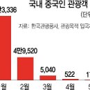 천국양행 이미지
