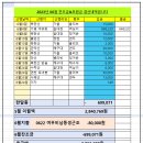 2023년 6월 찬조금&amp; 후원금 한달 결산입니다. 이미지