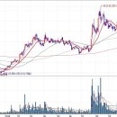 마크로젠--맞춤의학 1월에 강세 기대 이미지