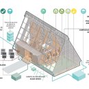 삼각형 온실 겸용 모듈 조합 공동체 농가주택 이미지