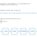 보현상사 이미지