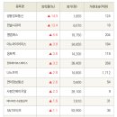 한솔정보통신 이미지