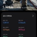 샾 노래연습장 | 5월 세번째 일상💛 (5월 12일~5월 18일)