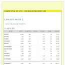 주요 상한가 분석 2월25일(수) 이미지