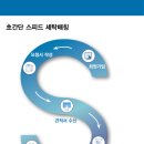 세탁공장 네이버블로그