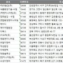 태영카센타 이미지