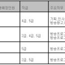 [광주영어방송재단] 광주영어FM방송(GFN) 제1기 경력 및 신입사원 모집 -투비앤 아나운서 아카데미- 이미지