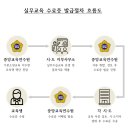 우송 서동완 행정사사무소 | 행정사 실무교육 후기 및 수료증 발급