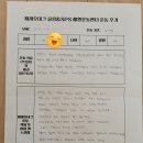 피지오테크 네이버블로그