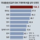 22년 6월 7일 뉴스 스크랩