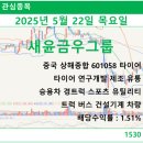 종합타이어 이미지