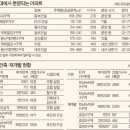 용산더프라임 일대 이미지