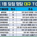 GS25 대전시네마점 이미지