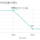 무원유치원
